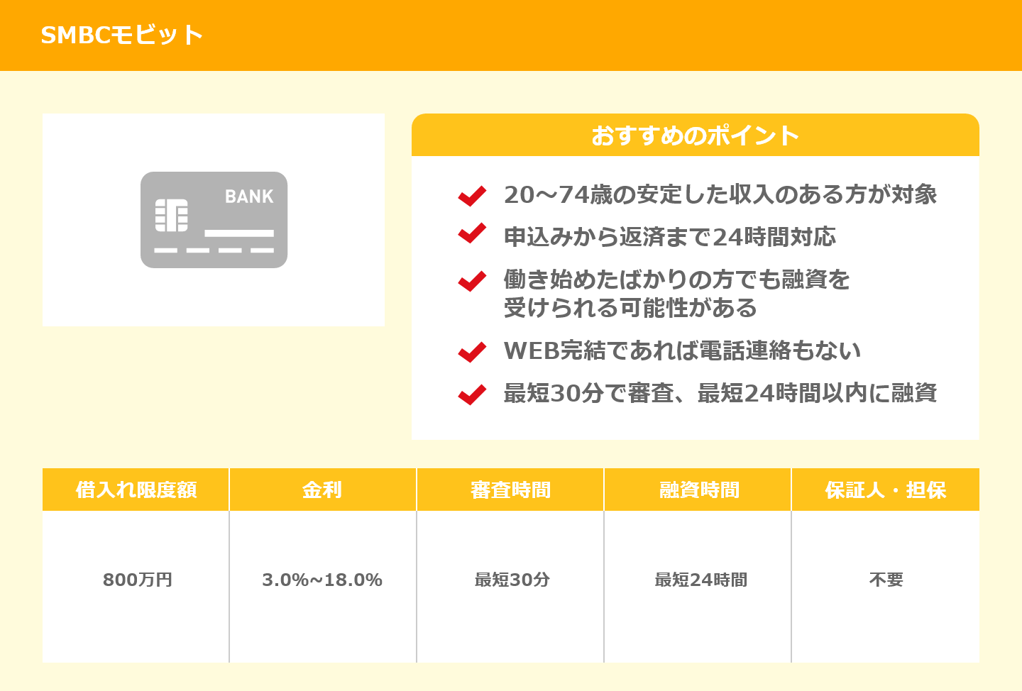 SMBCモビット概要