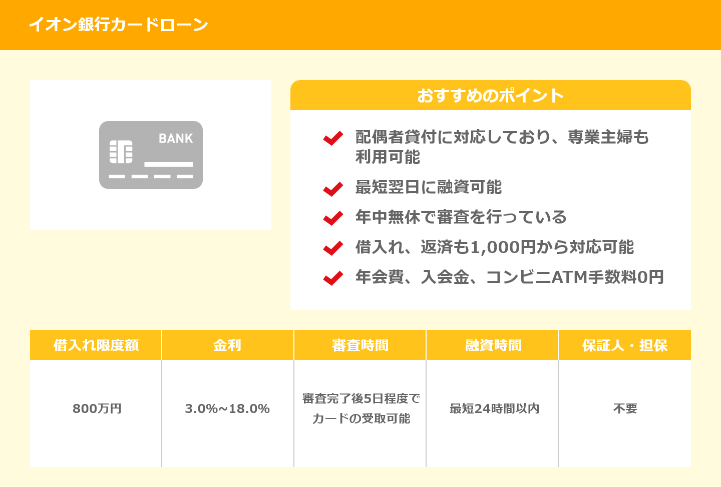 イオン銀行カードローン概要